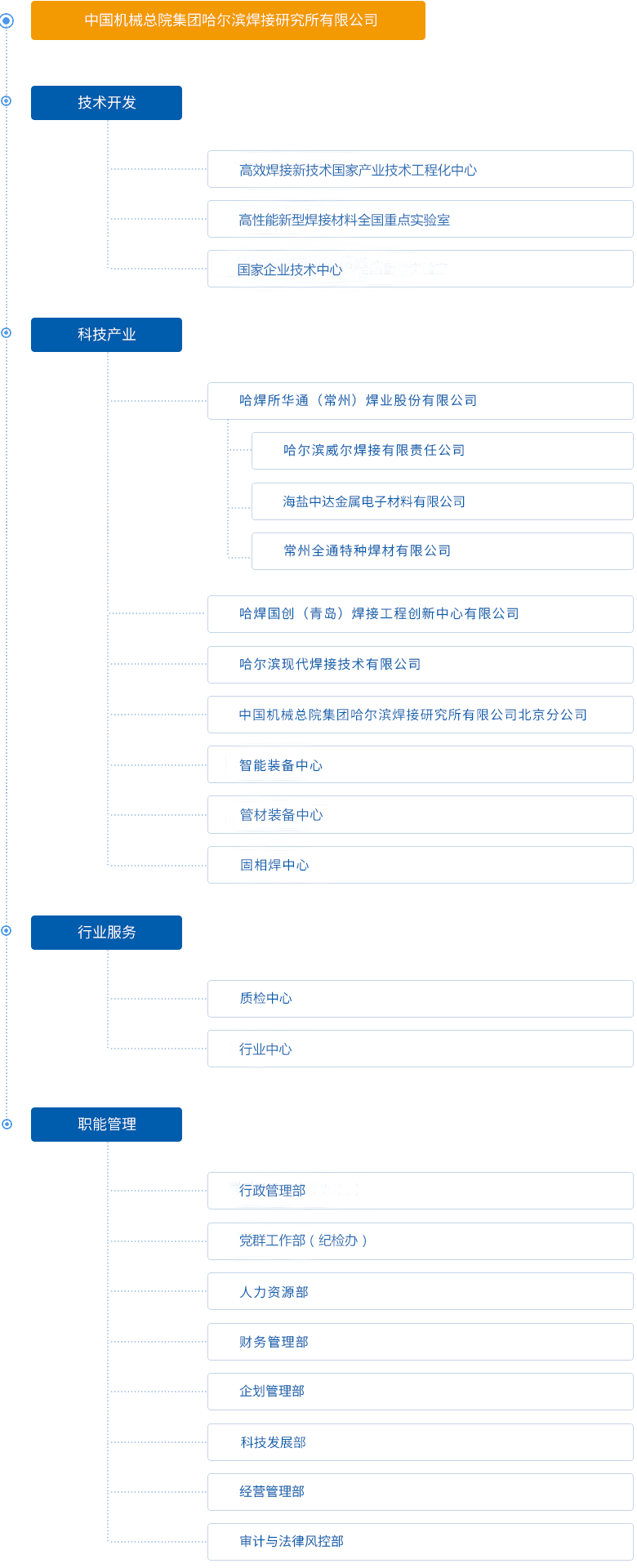 组织架构7.30.png